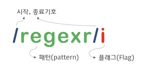 정규표현식