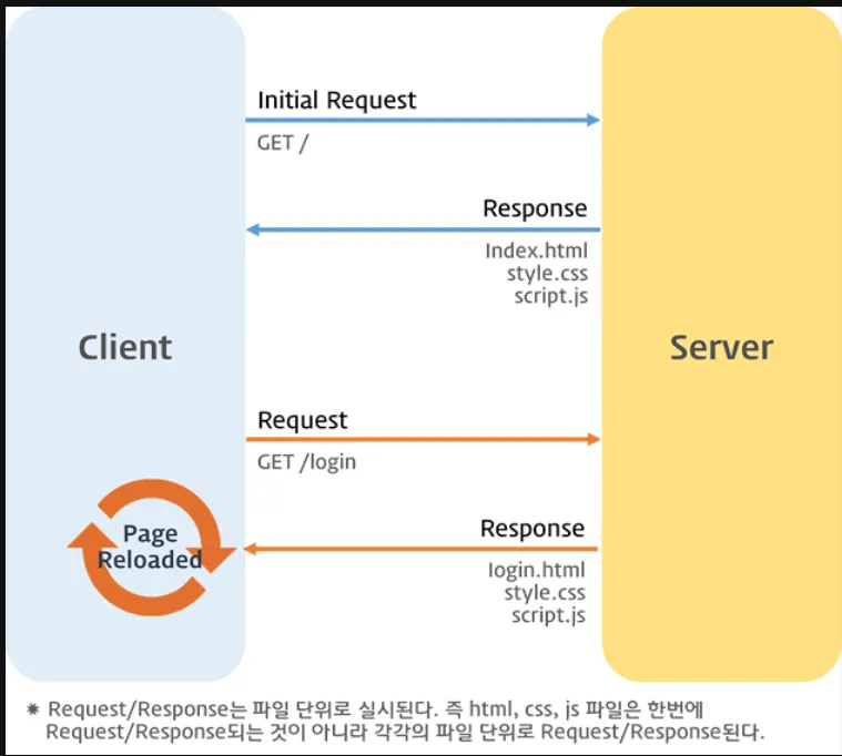 이전