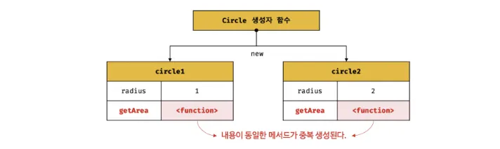 상속반대예시