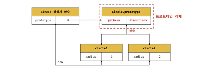 상속예시